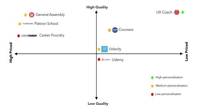 competition-analysis
